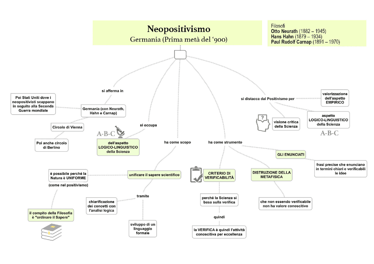 Neopositivismo mappa - Docsity