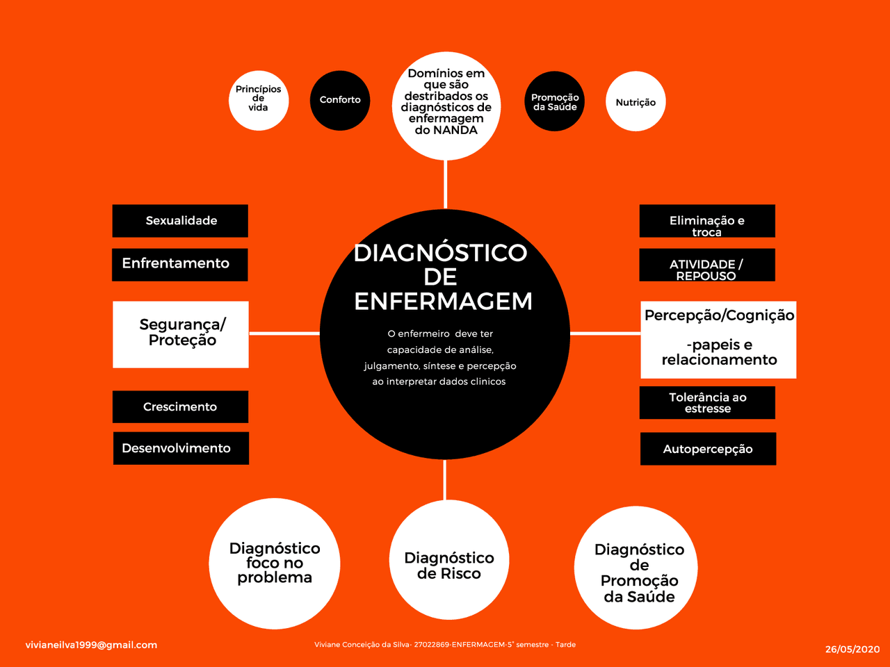 4 Tipos De Diagnóstico De Enfermagem E Como Funcionam