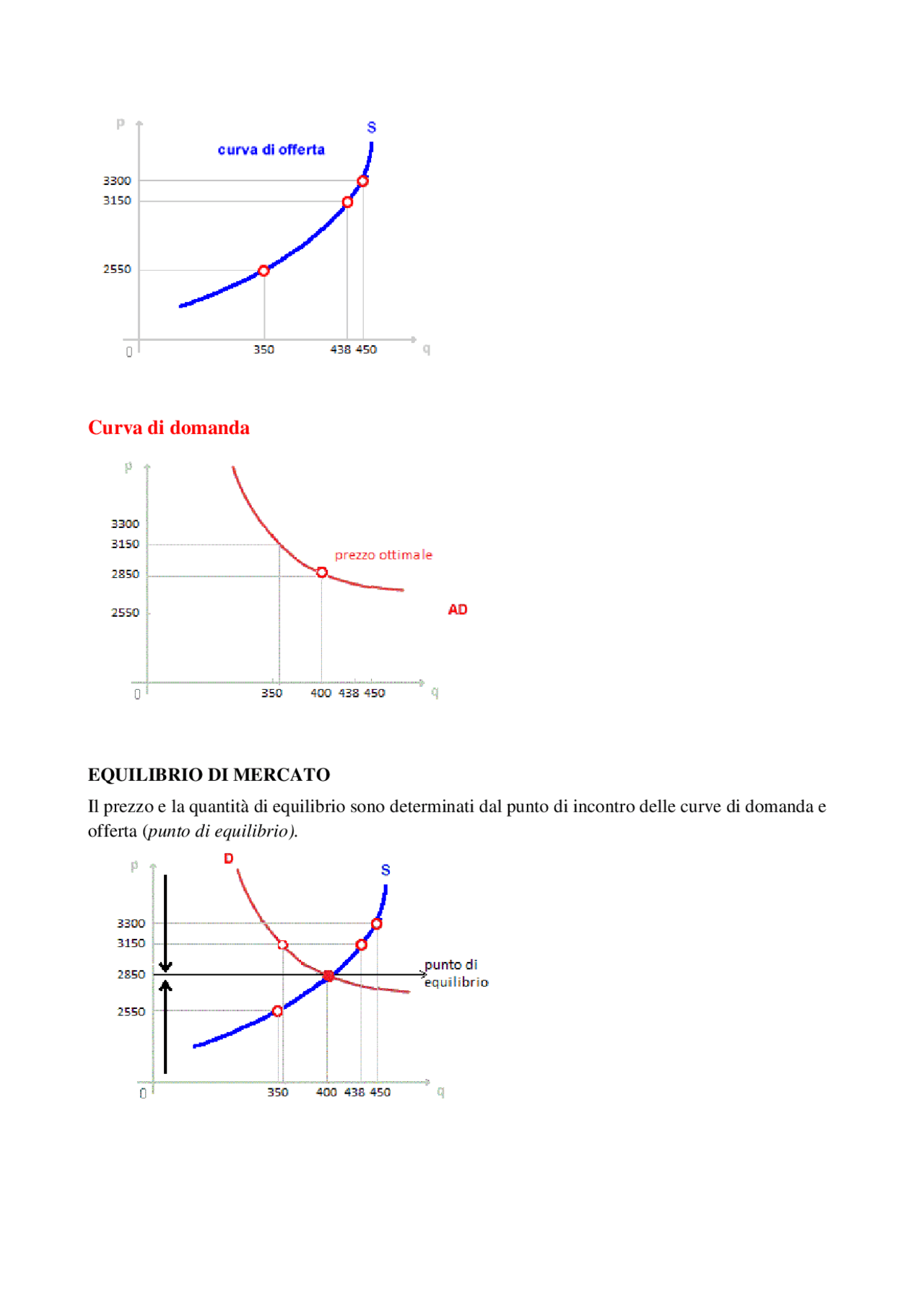 Grafici Di Microeconomia Schemi E Mappe Concettuali Di Microeconomia grafici-di-microeconomia-schemi-e-mappe-concettuali-di-microeconomia