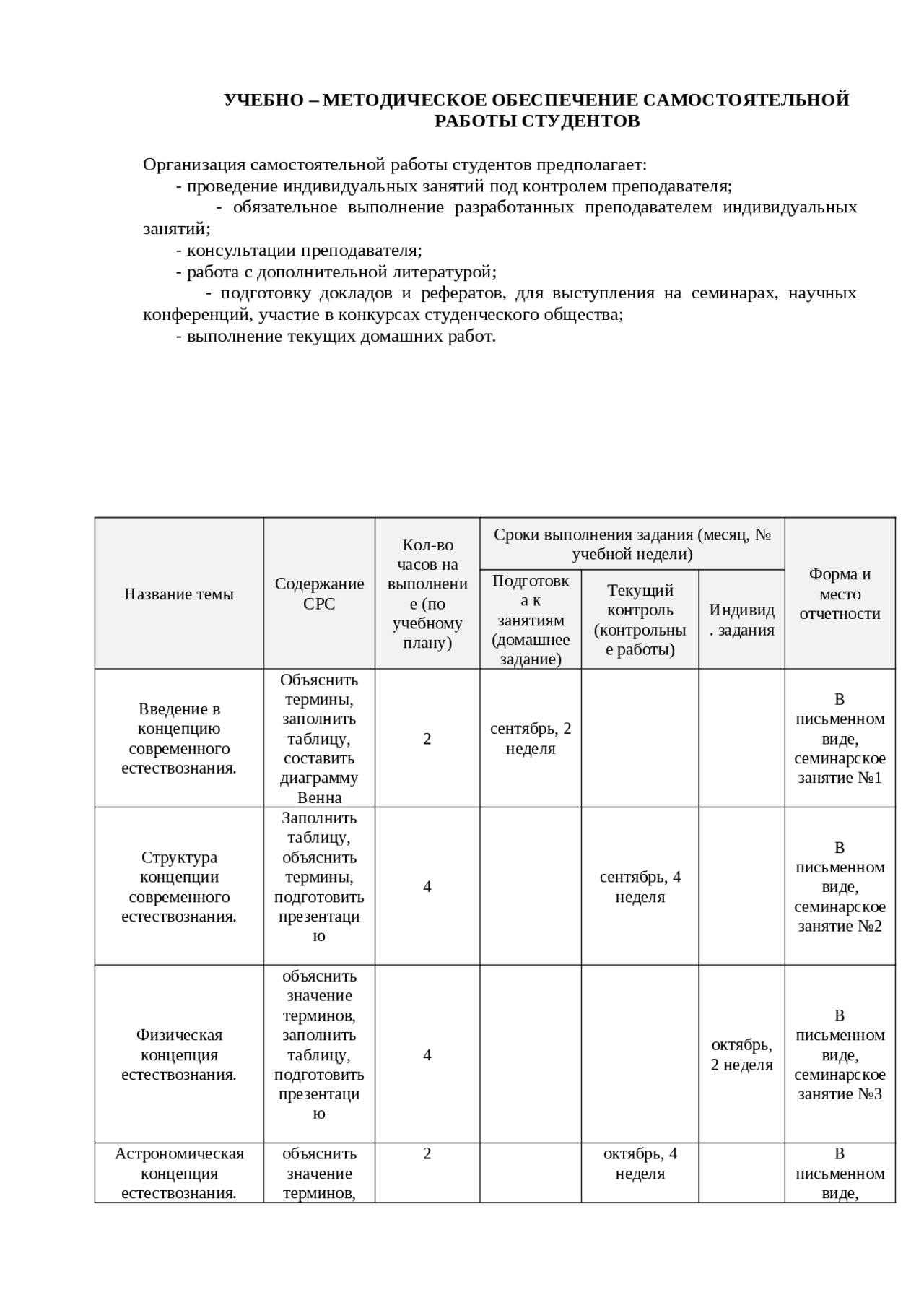 Конспекты лекций: Концепция современного естествознания. Конспекты лекций: Концепция современного естествознания.