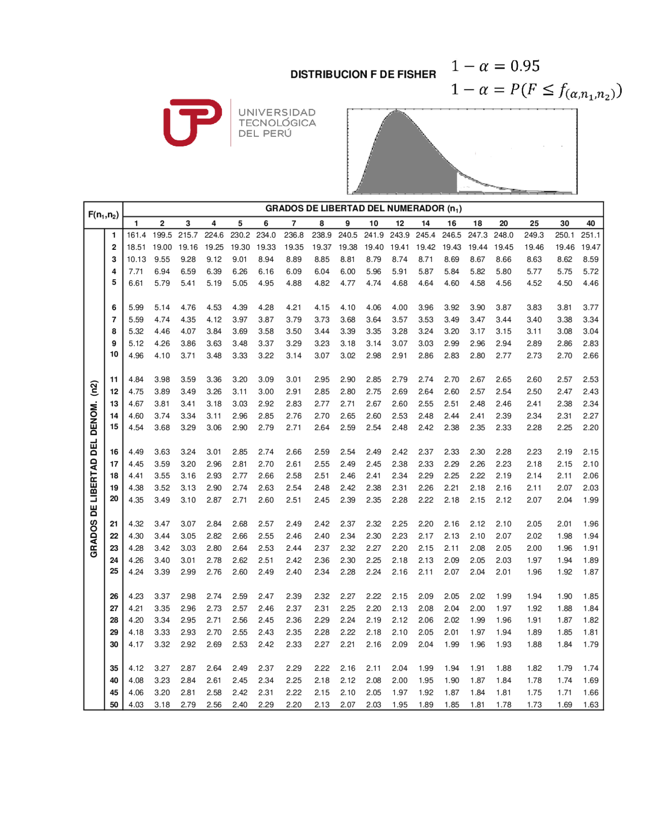 Estadistica inferencial Tabla 3 Docsity