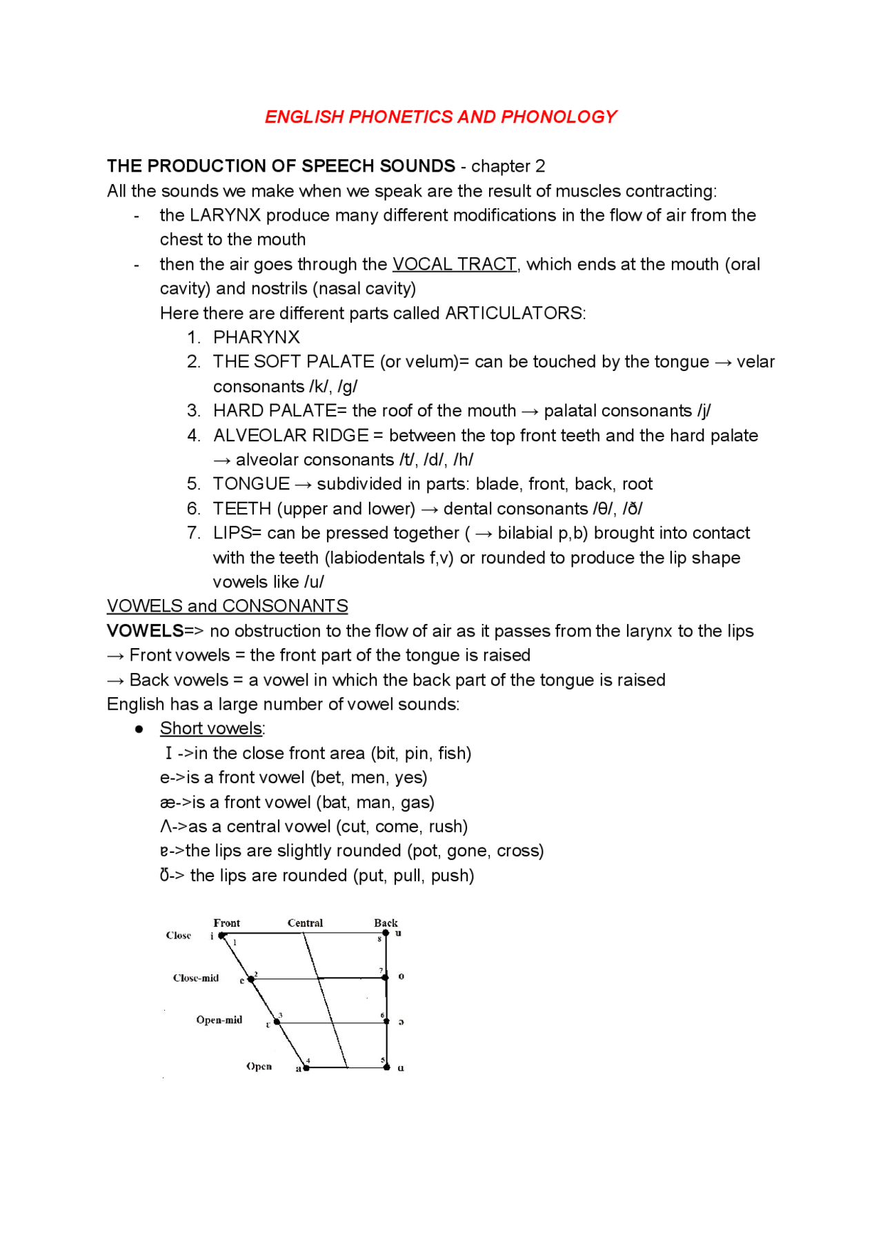 English Phonetics and Phonology - Docsity