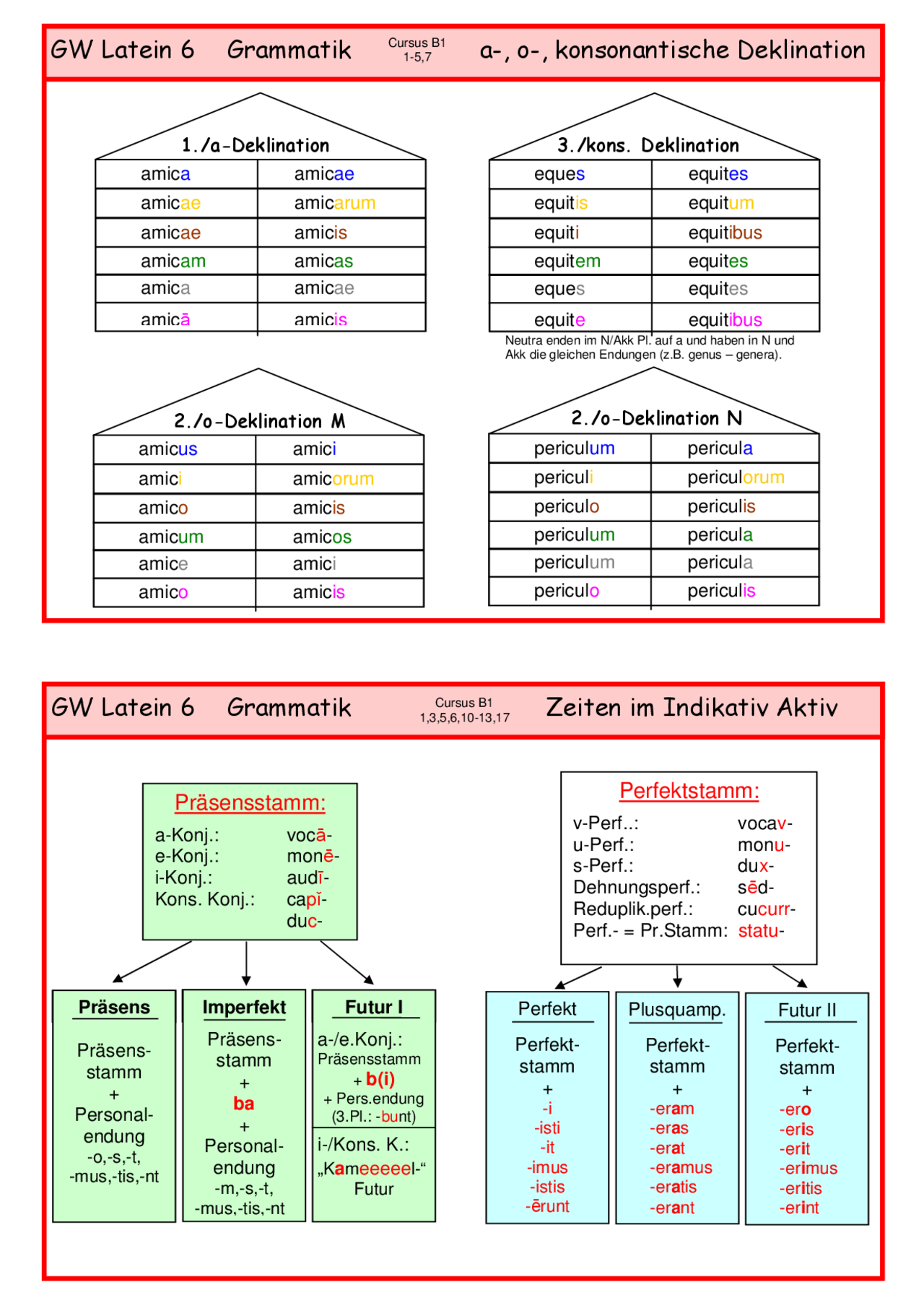 GW Latein 6 Grammatik Zusammenfassungen Latein Docsity gw-latein-6-grammatik-zusammenfassungen-latein-docsity