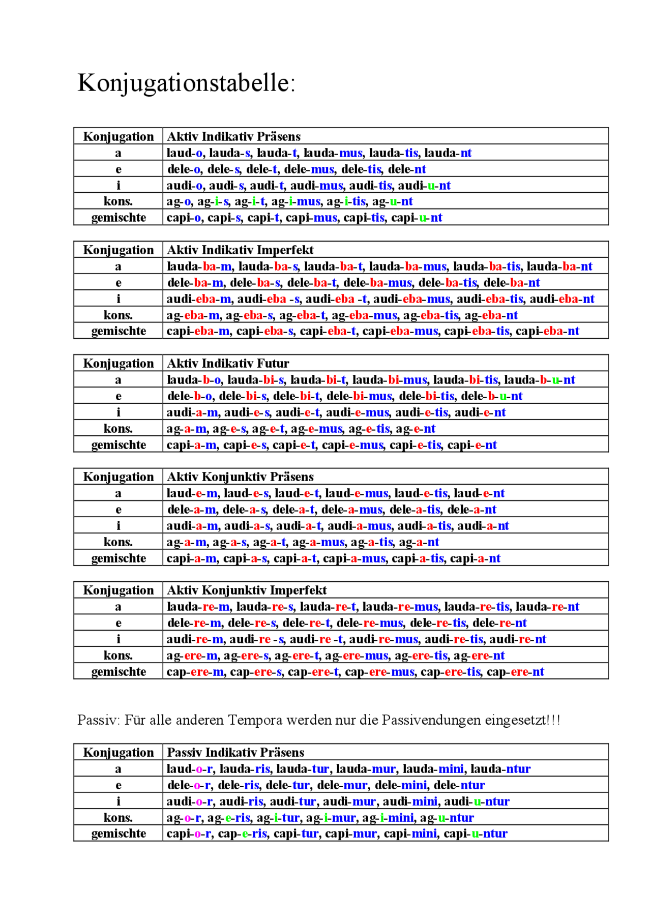 Konjugationstabelle Latein - Docsity