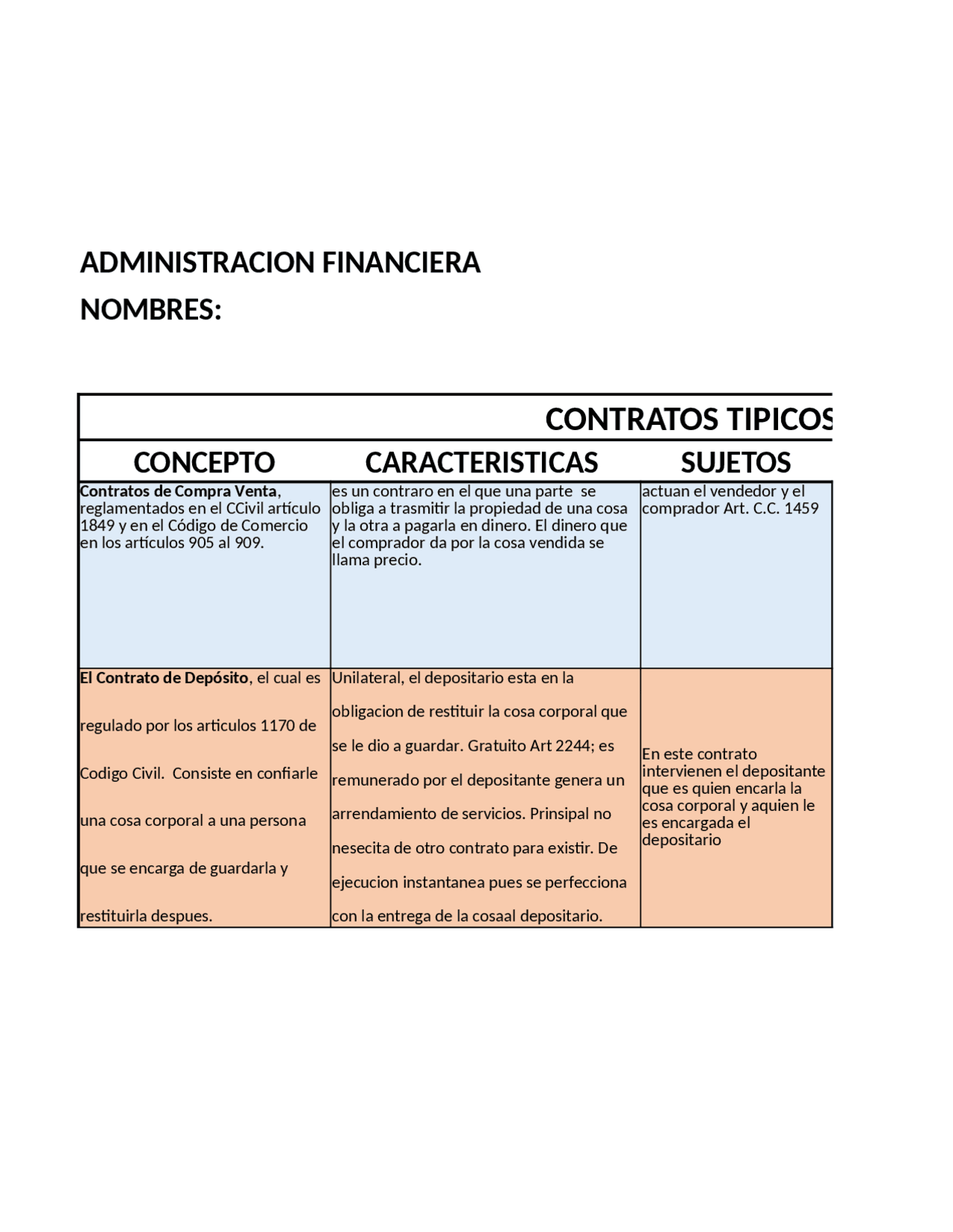CONTRATOS TIPICOS Y ATIPICOS Docsity
