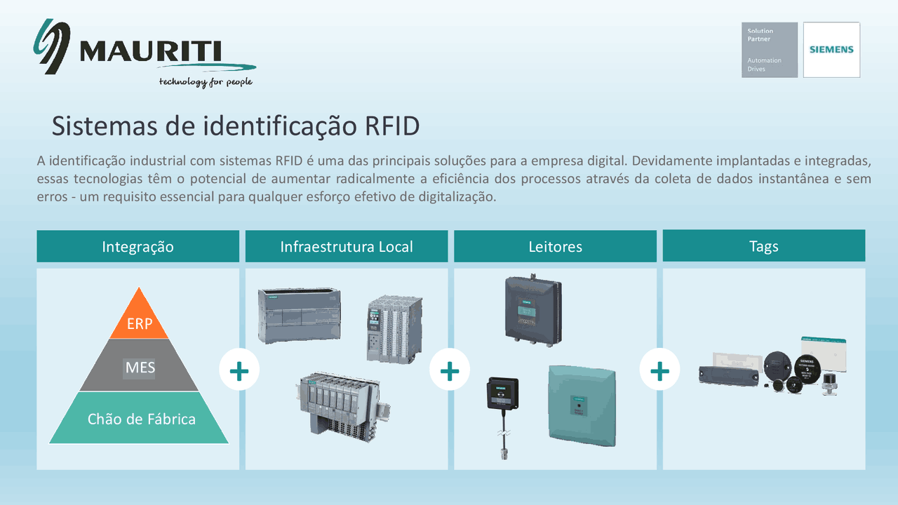 Simatic RFID RF 600 - RFID Industrial - Docsity