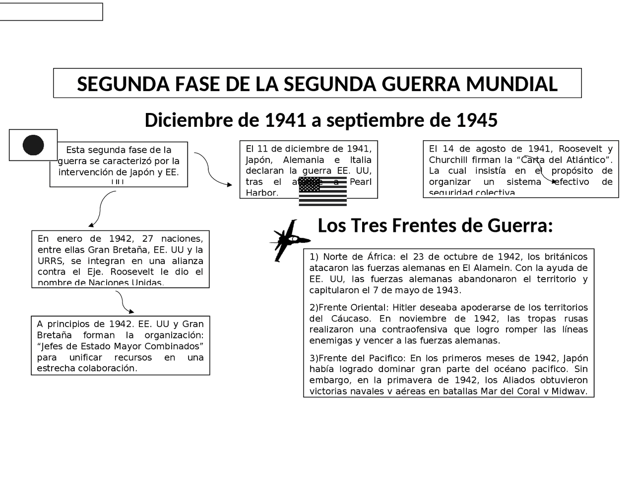 Segunda Fase de la Segunda Guerra Mundial - Docsity