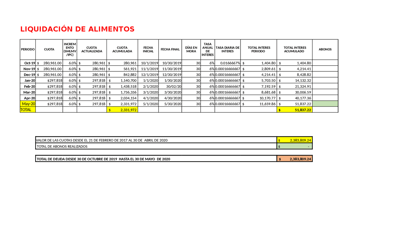 LIQUIDACIÓN DE ALIMENTOS_FORMATO GUÍA | Ejercicios de Derecho de