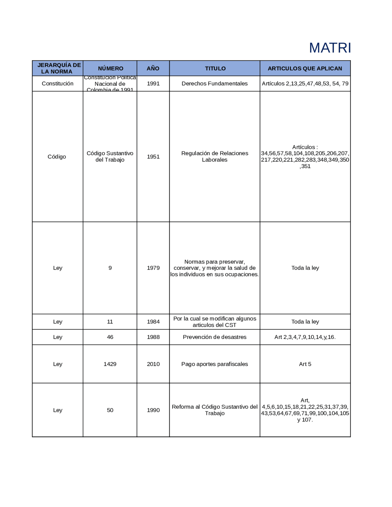 Matriz legal resoluciones y decretos | Esquemas y mapas conceptuales de ...