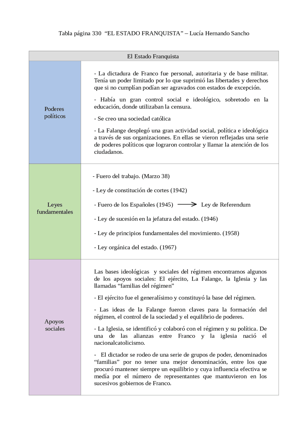 el-estado-franquista-principales-caracter-sticas-esquemas-y-mapas