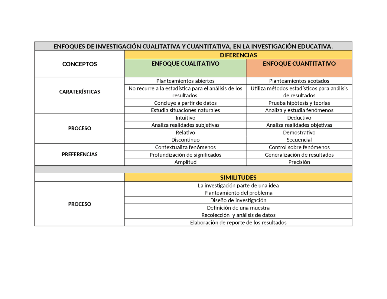 Cuadro Comparativo Tipos De Investigacion Docx Metodo C – Eroppa