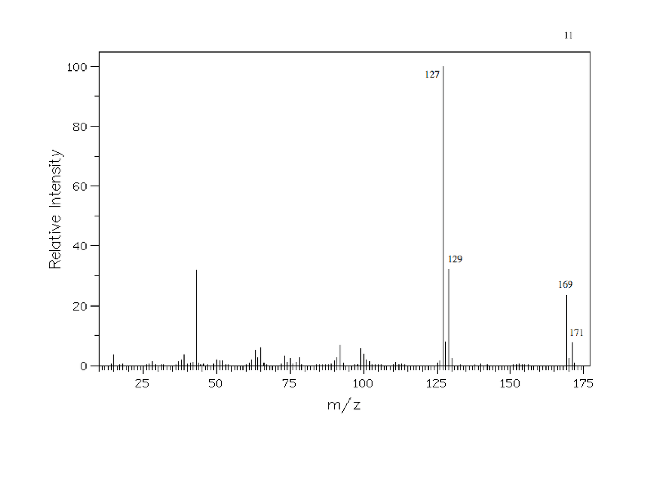 Relative intensity diagrams | CHE 232 | Study notes Organic Chemistry ...