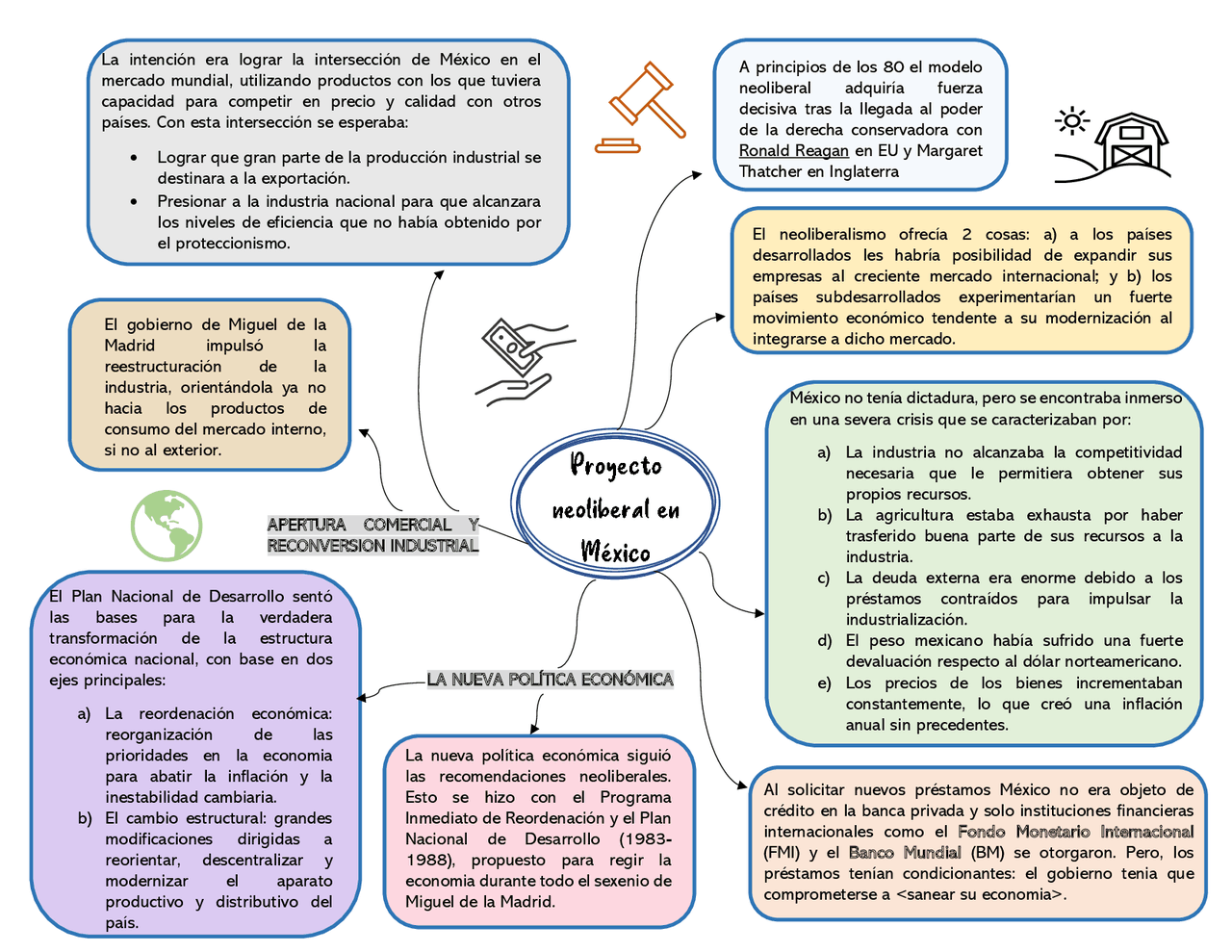 Consecuencias Del Proyecto Neoliberal Del Estado Mexicano