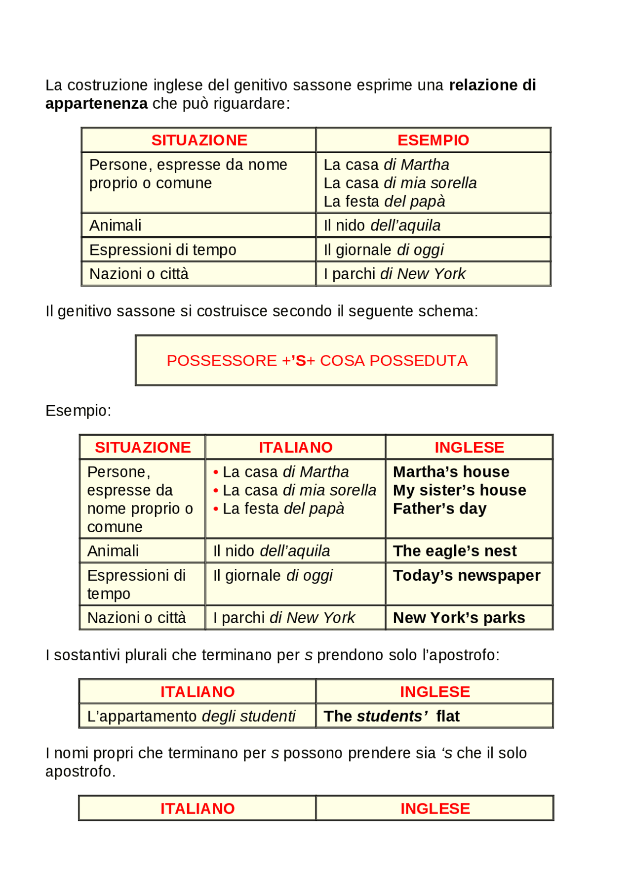 SCHEMA RIASSUNTIVO SUL GENITIVO SASSONE Docsity SCHEMA RIASSUNTIVO SUL GENITIVO SASSONE Docsity