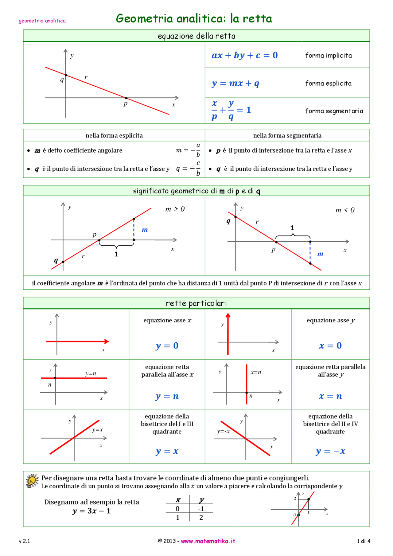 Schema formulario Sulla Retta Dispense Di Matematica Docsity schema-formulario-sulla-retta-dispense-di-matematica-docsity