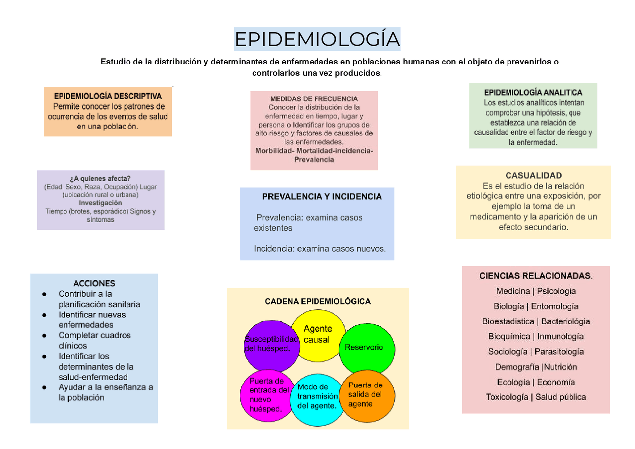 Epidemiología: Estudio De Enfermedades Y Salud Pública – SNONGX