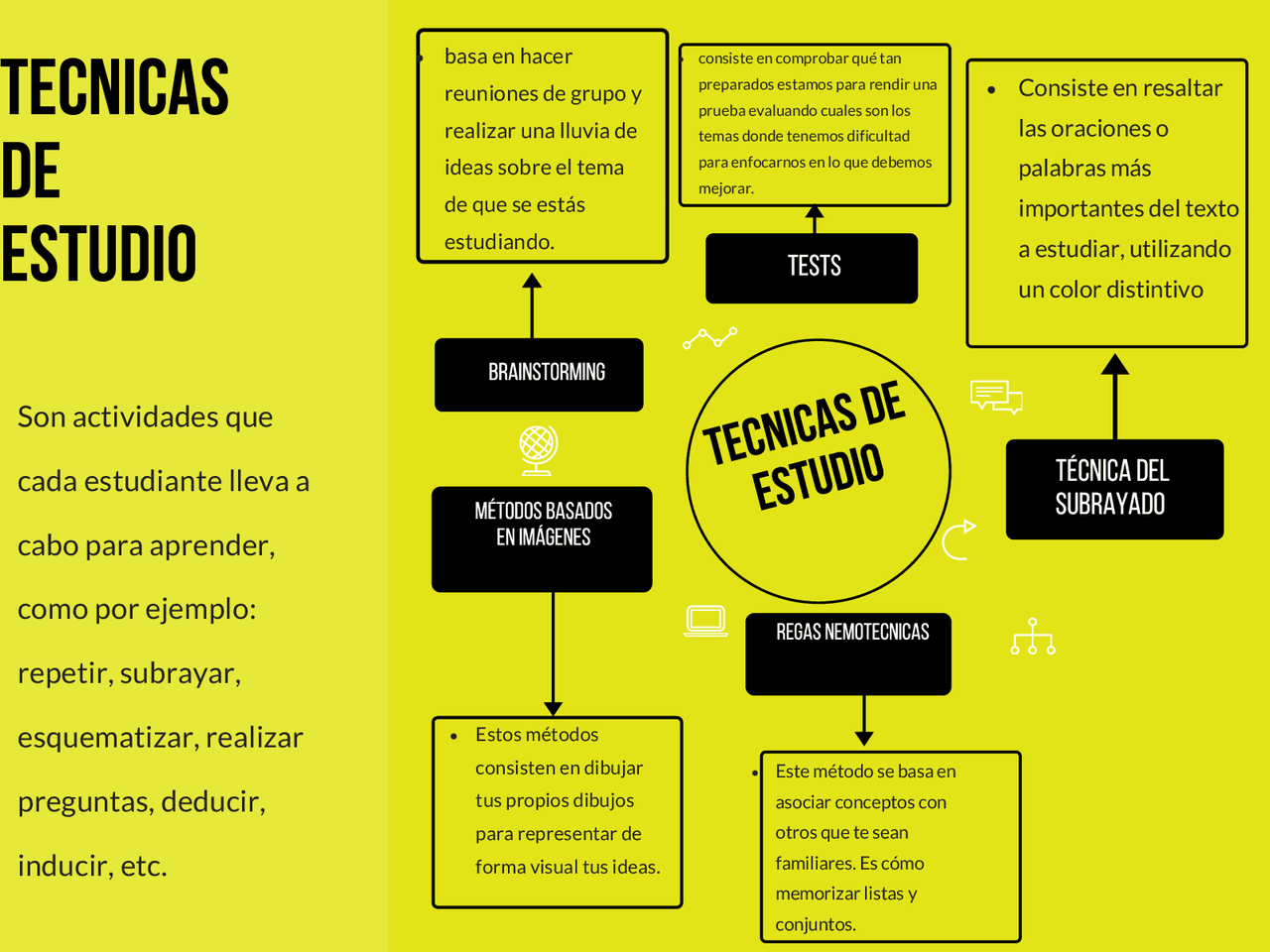 Métodos de estudio y aprendizaje | Esquemas y mapas conceptuales de