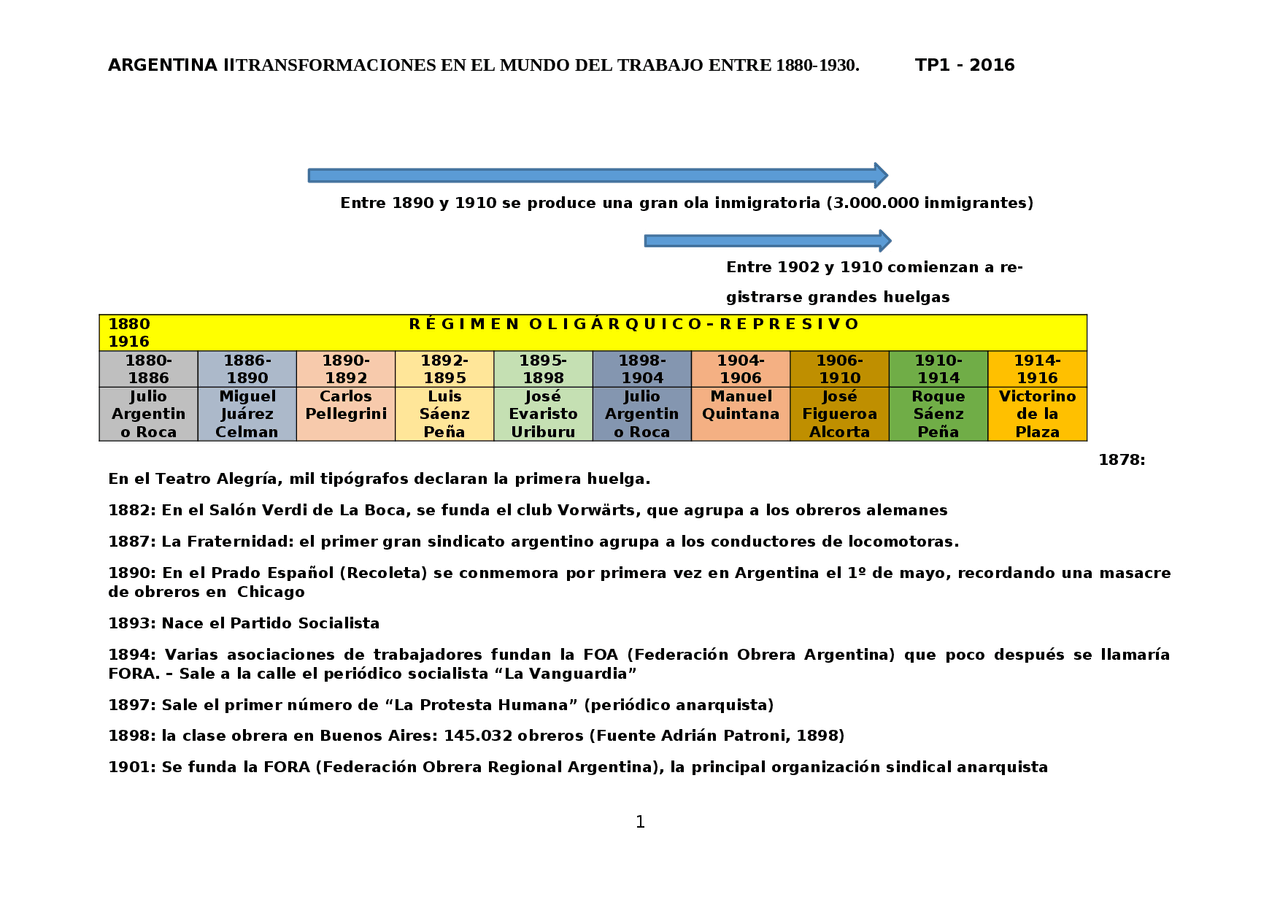 Linea-de-Tiempo-1880-1916. | Resúmenes de Historia | Docsity