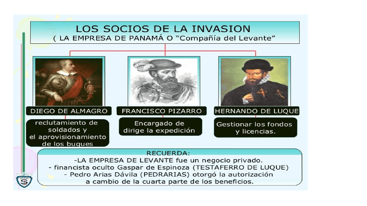 Historia Del Perconquista En El Imperio Incaico Francisco Bizarro Los Incas Y La Caida Del Imperio Incaico Los Trece Del Gallo Con Pizarro Y 13 Docsity