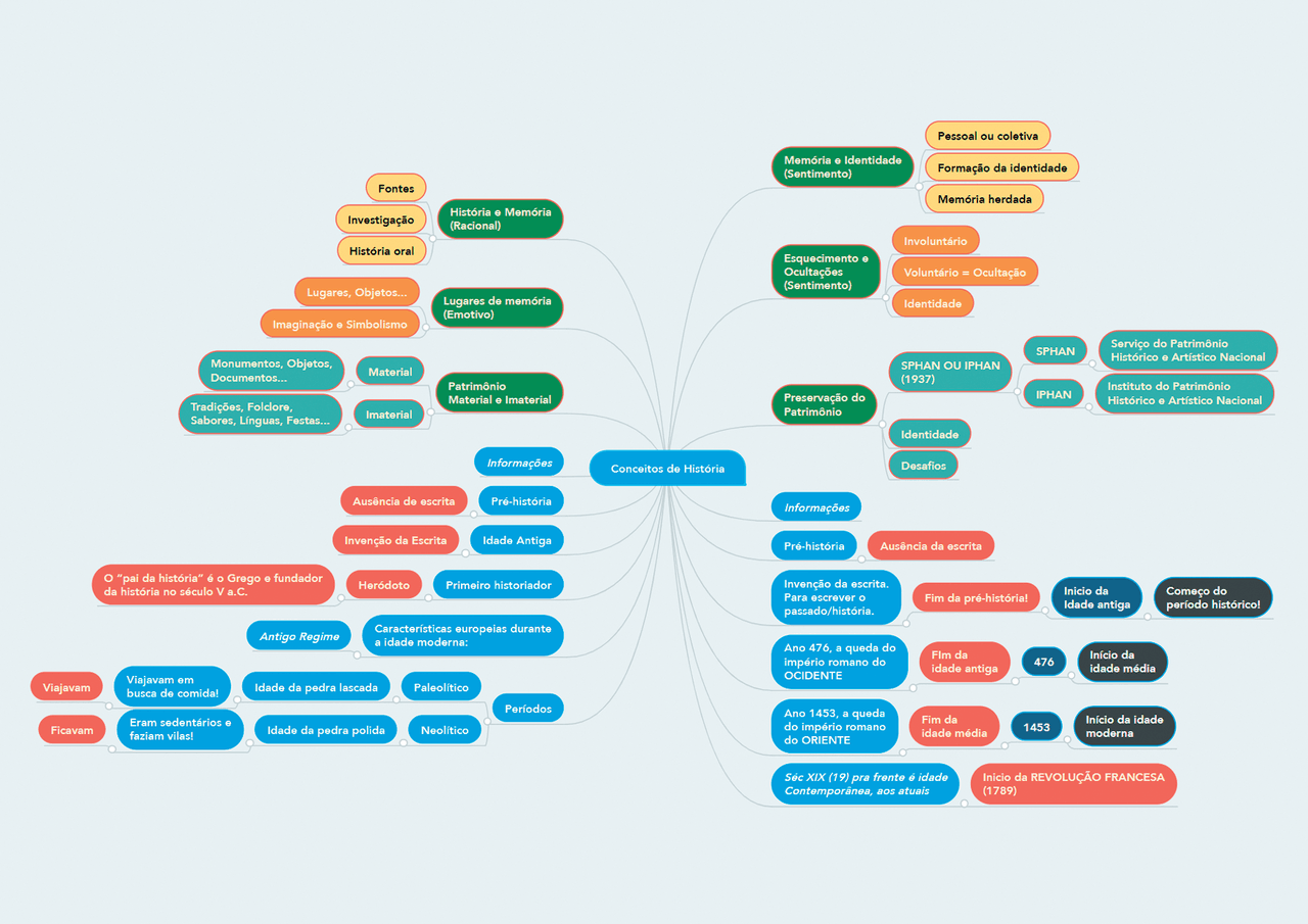 A Partir Da Definiçãodo Conceito De História Cite Alguns Exemplos