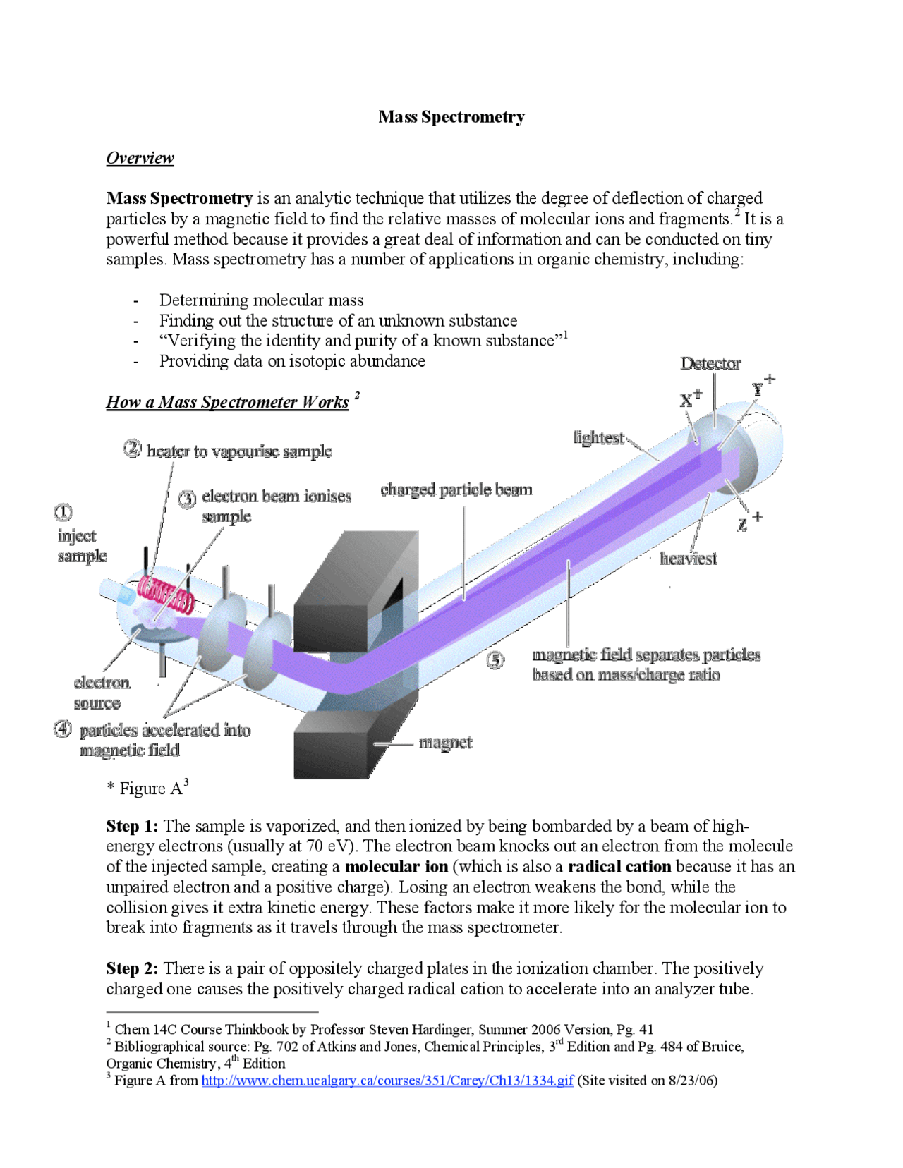 How Does A Mass Spectrometer Work Physics at Charlie Mummery blog