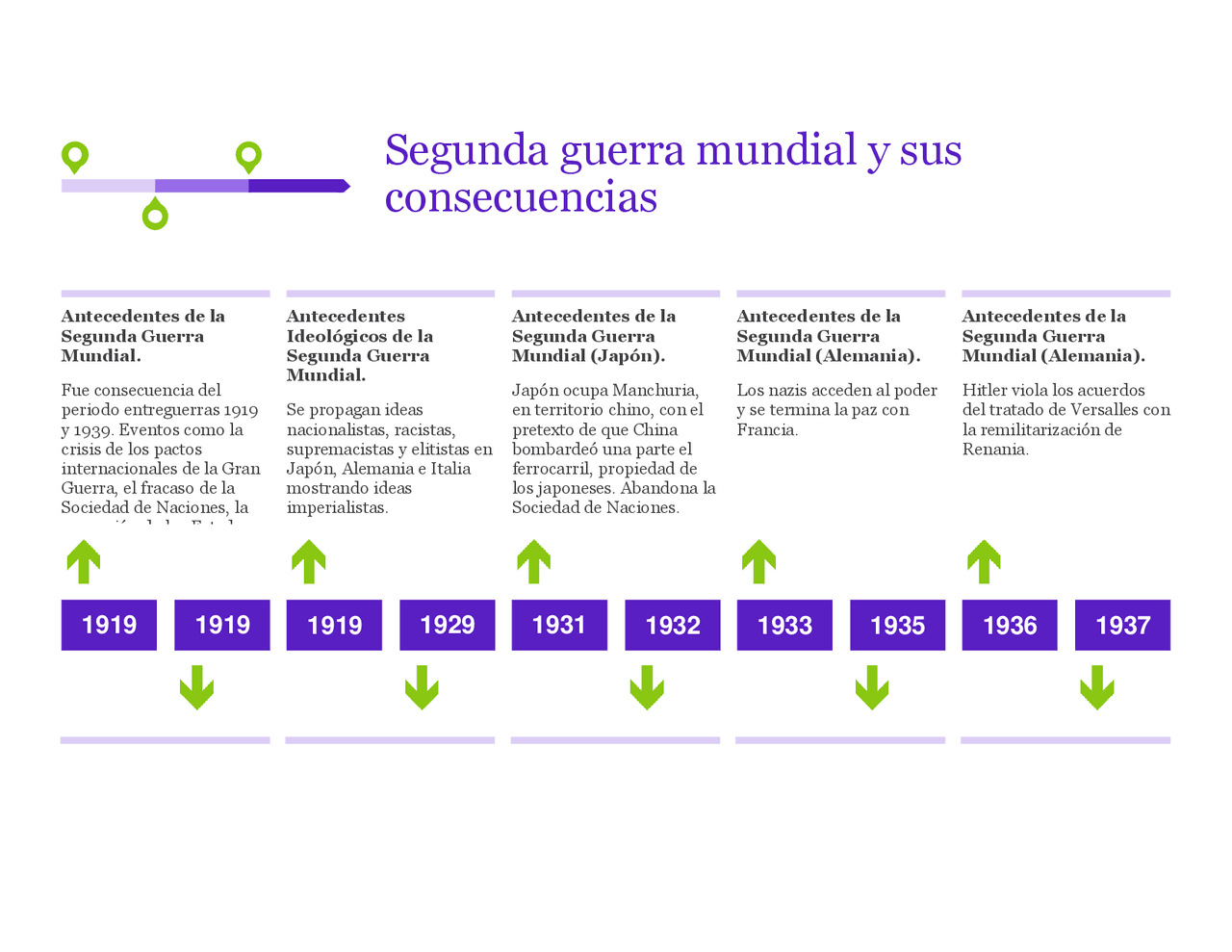 Actividad integradora 3. Segunda Guerra Mundial y sus consecuencias