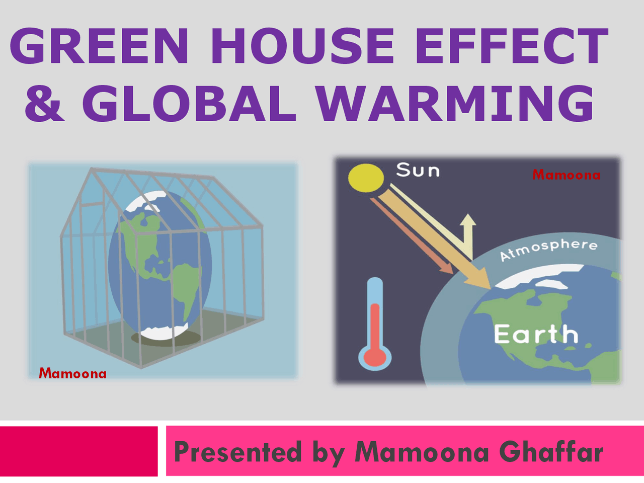 Greenhouse Effect Global Warming Presented By Mamoona Ghaffar Docsity