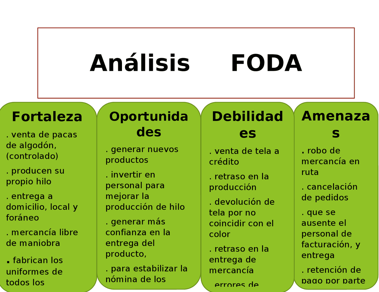 Análisis foda sobre una empresa de textiles | Guías, Proyectos