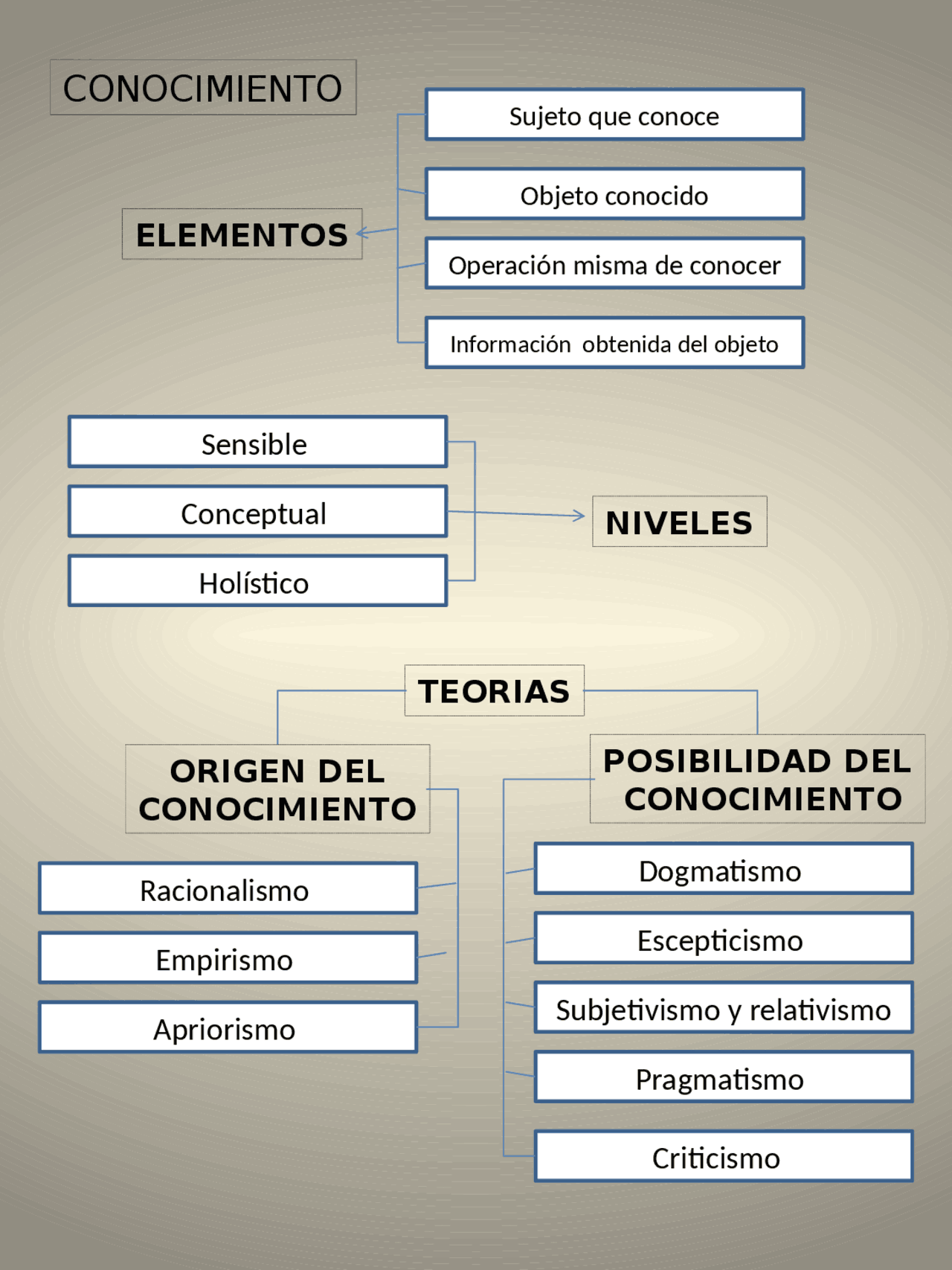 Teorias Del Conocimiento Científico Docsity