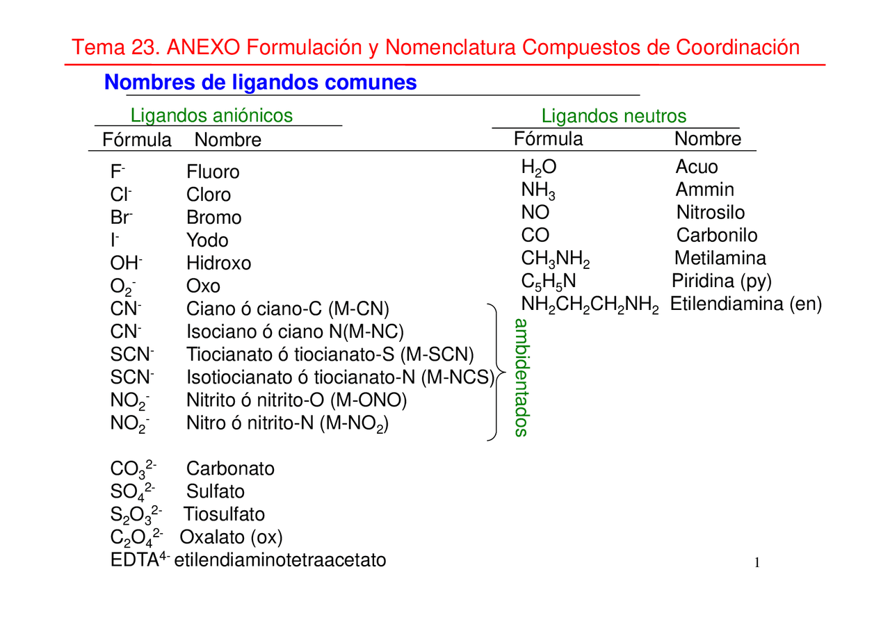 Nomenclatura compuestos coordinación - Docsity