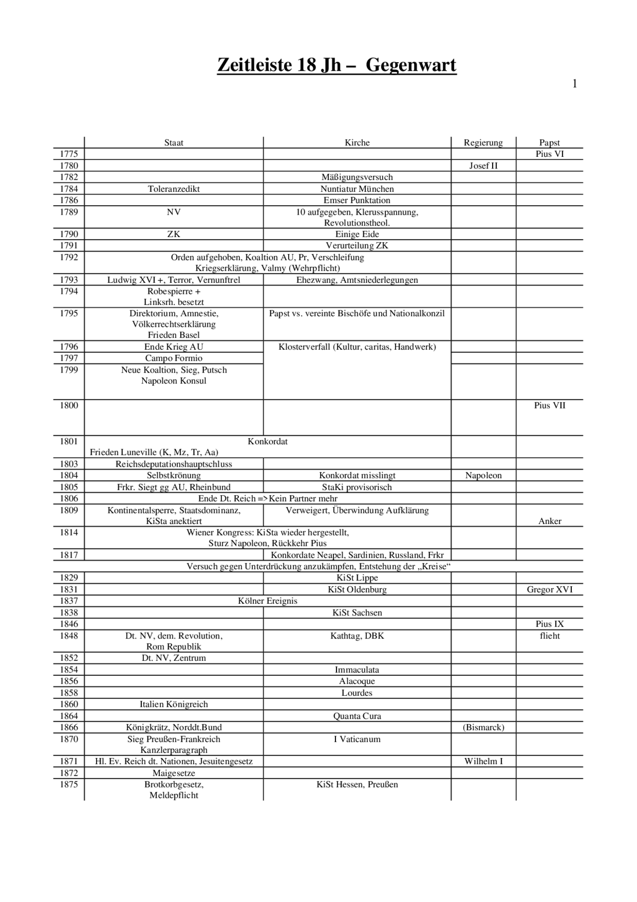 Zeittafel Kirchengeschichte 1700 1950 Docsity zeittafel-kirchengeschichte-1700-1950-docsity