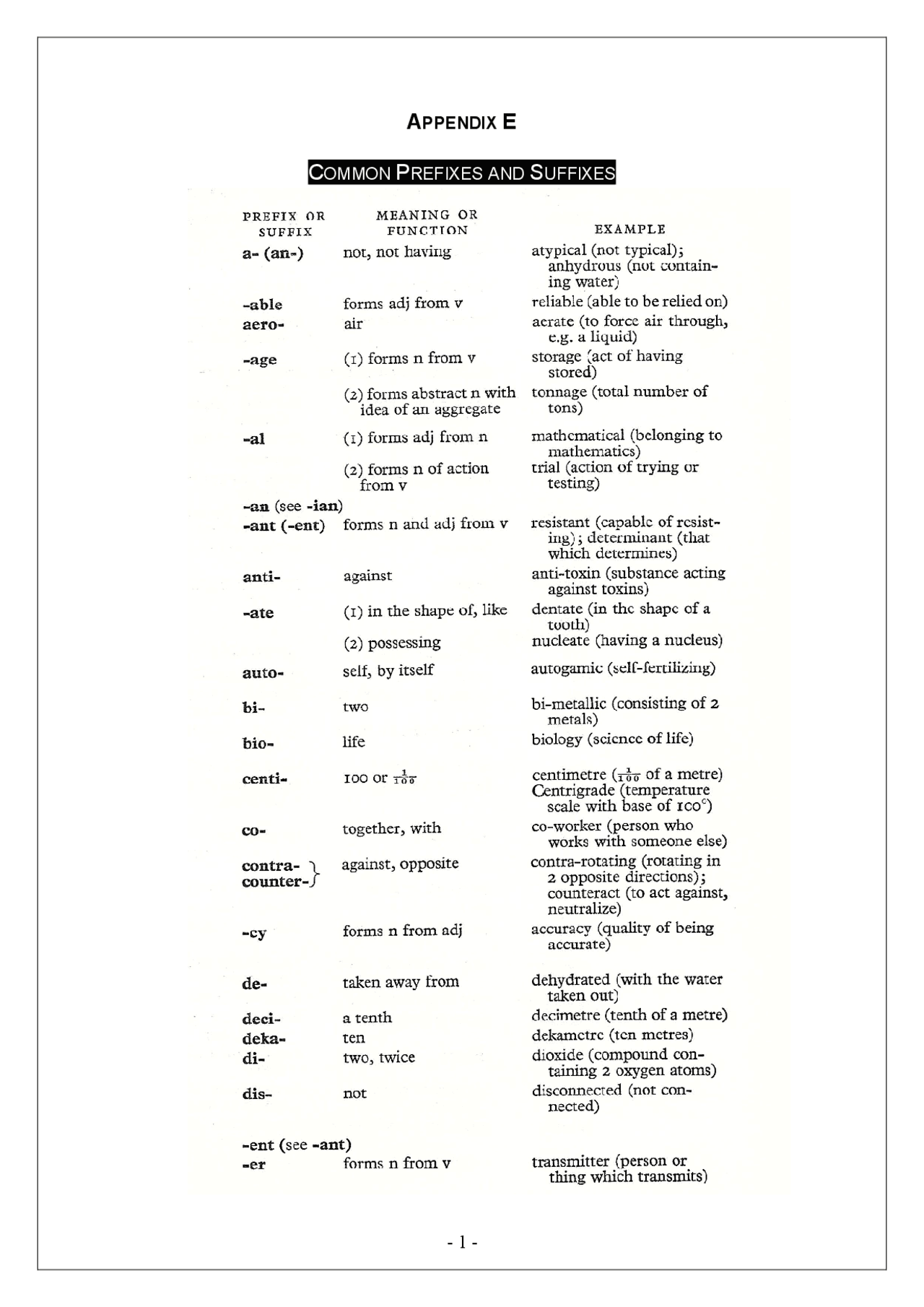 Appendix_E_Prefixes_and_Suffixes.pdf - Docsity