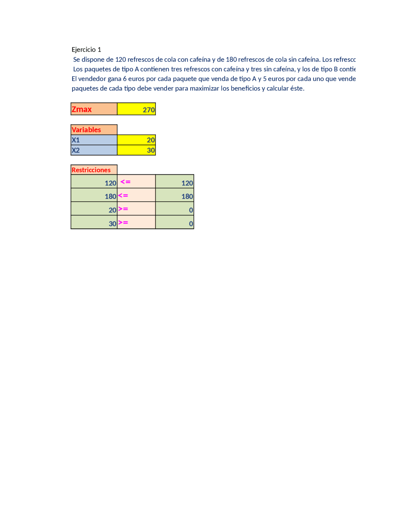 Determinación de la mezcla óptima de productos y Optimización mediante