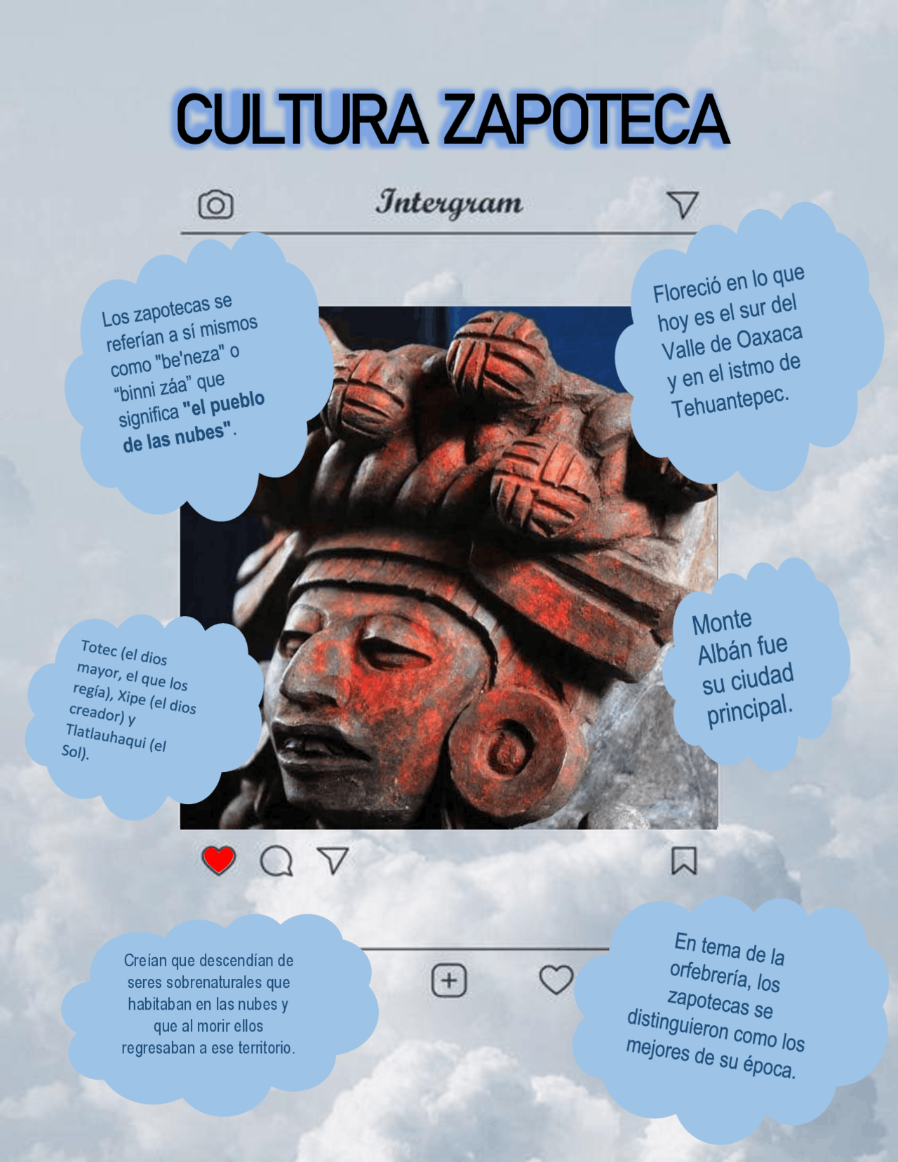 Infografía de la Cultura Zapoteca Apuntes
