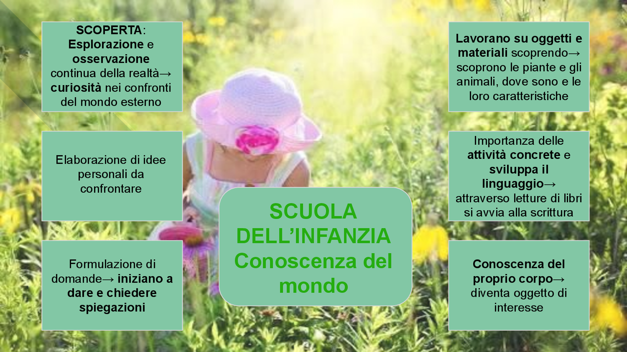 Scuola dell'infanzia, conoscenza del mondo - Docsity