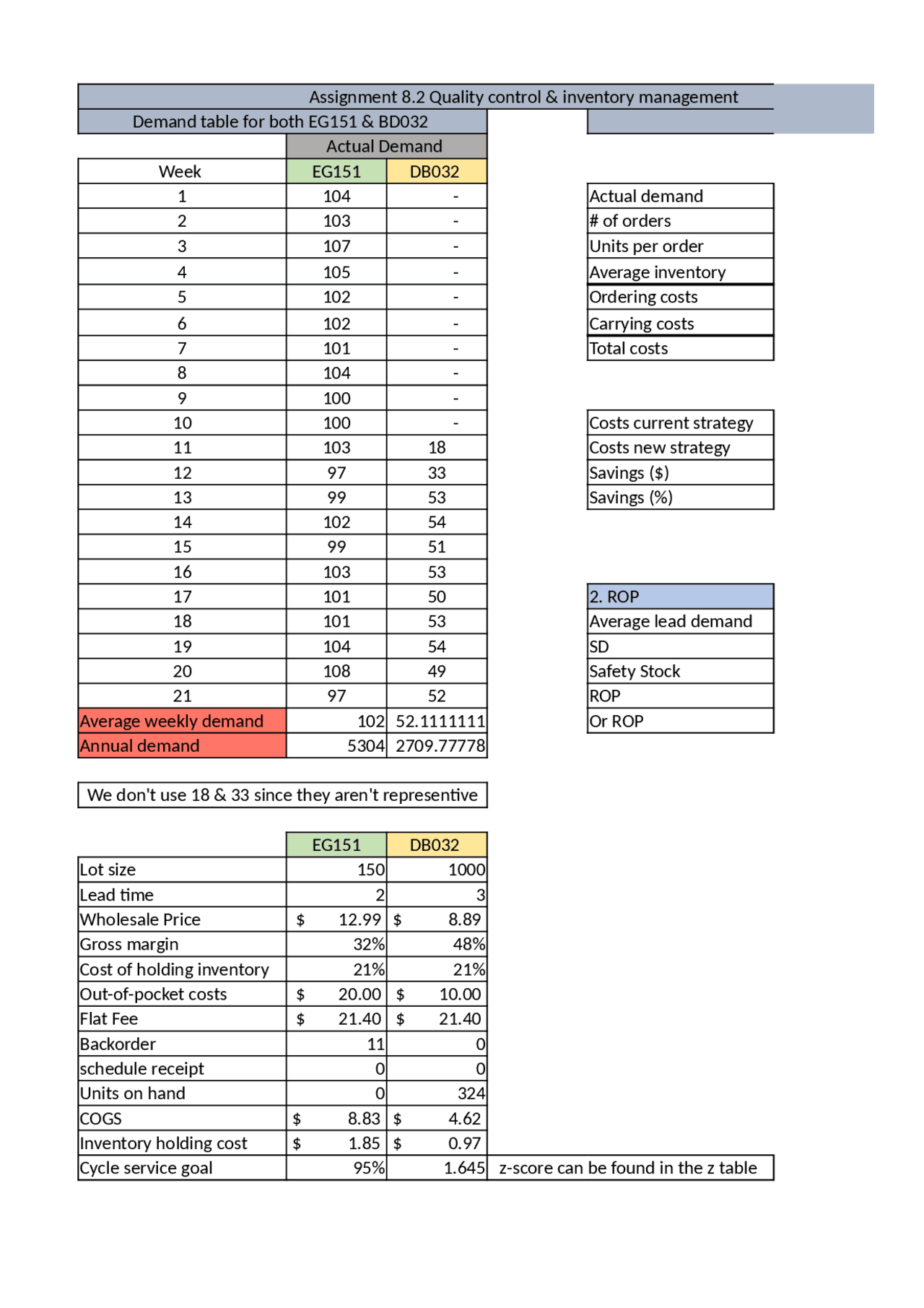 Inventory Management Assignment | Assignments Management Theory | Docsity