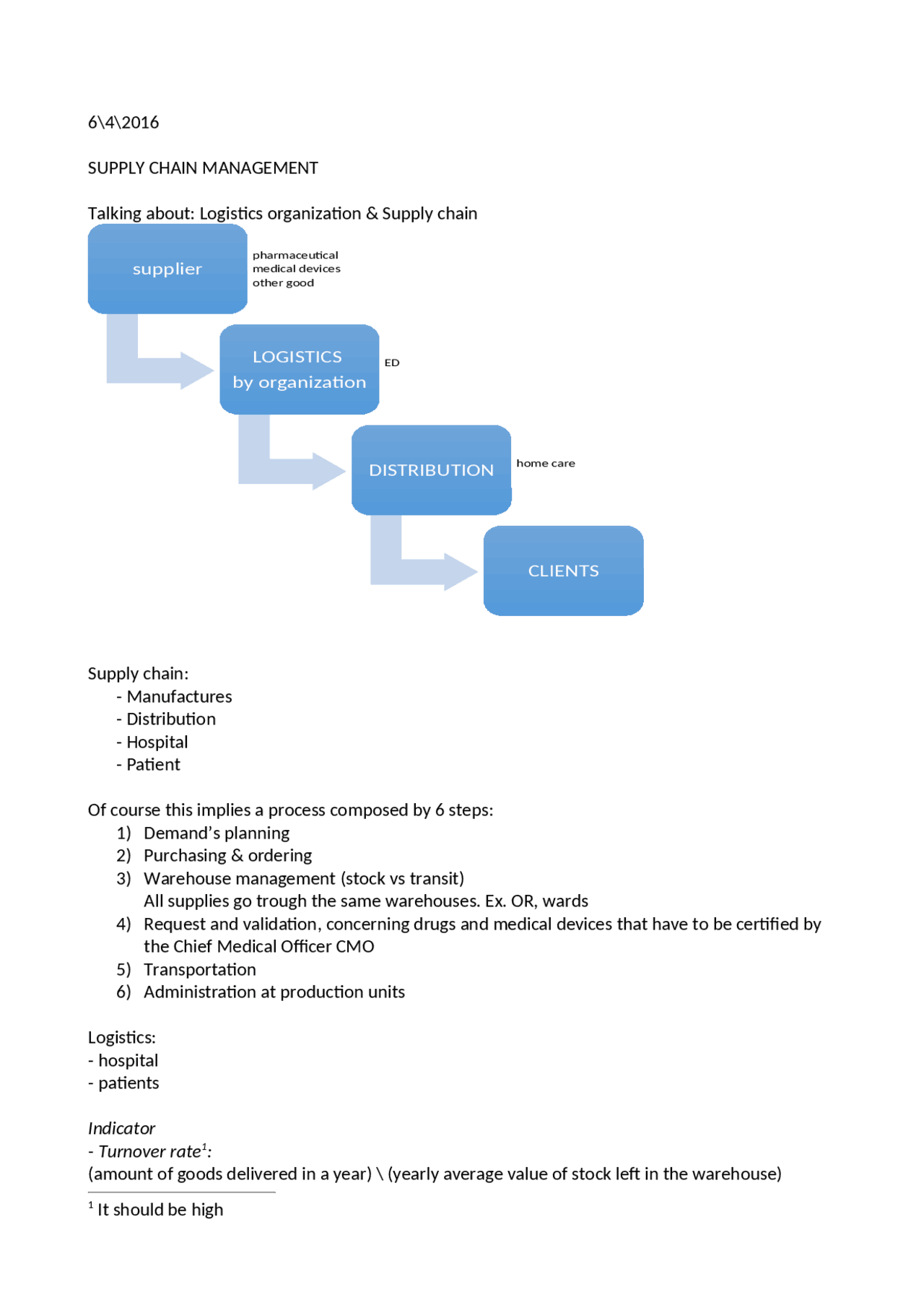 Supply chain management - Docsity