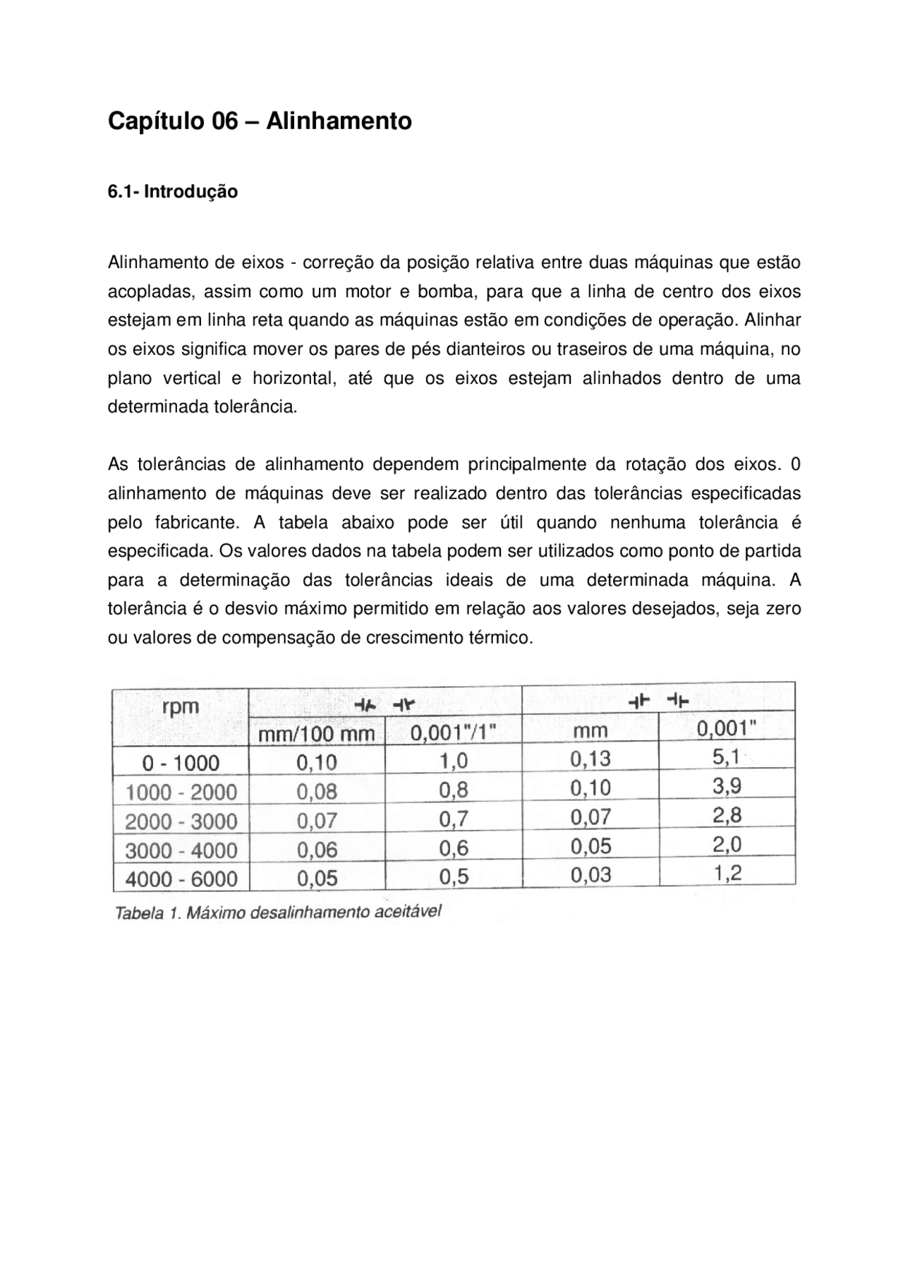 Alinhamento Mecânico | Resumos Matérias técnicas | Docsity