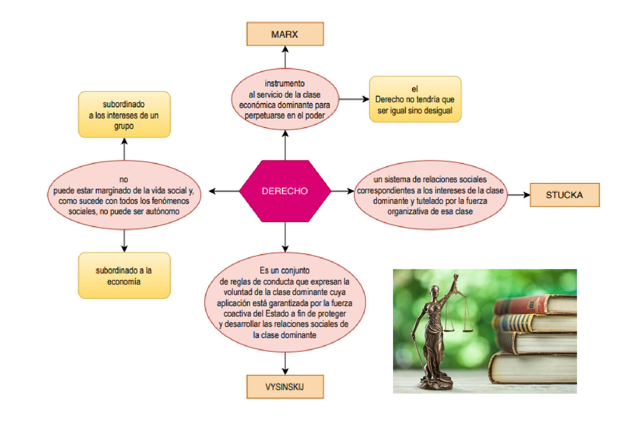 Derecho significado según diferentes autores - Docsity