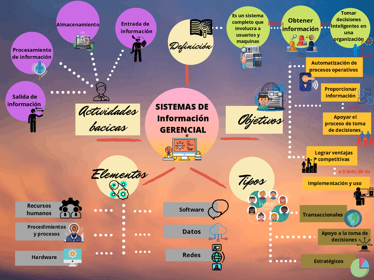 Mapa de sistemas de informacion gerencial | Esquemas y mapas ...