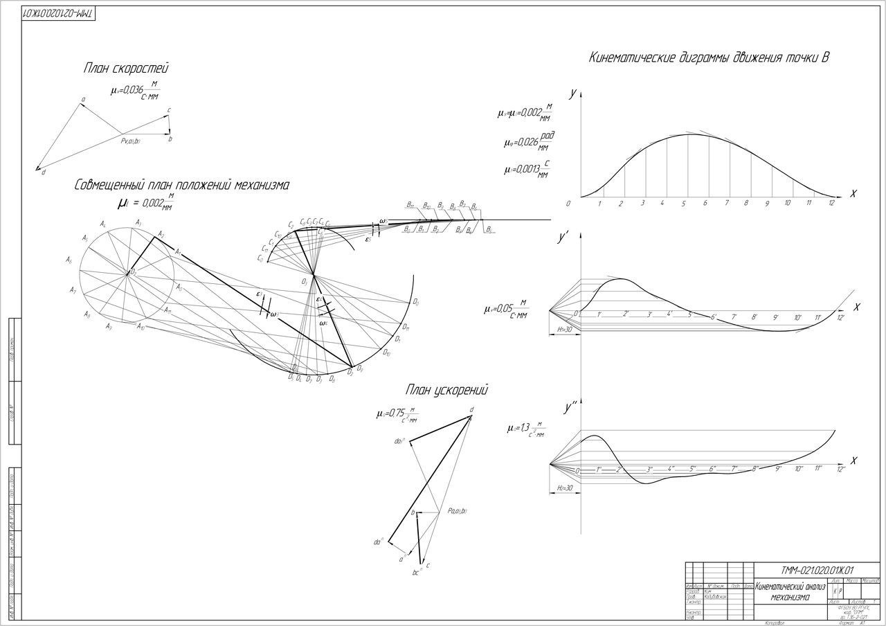 чертежи и отчет по практики - Docsity