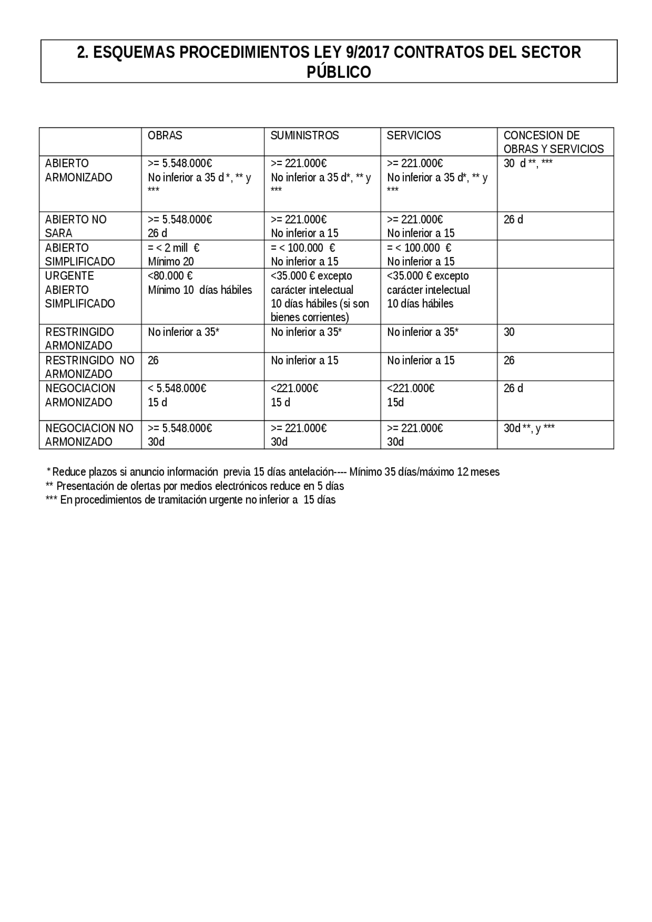 ESQUEMA PLAZOS PROCEDIMIENTO LEY 9 2017 LCSP Docsity esquema-plazos-procedimiento-ley-9-2017-lcsp-docsity