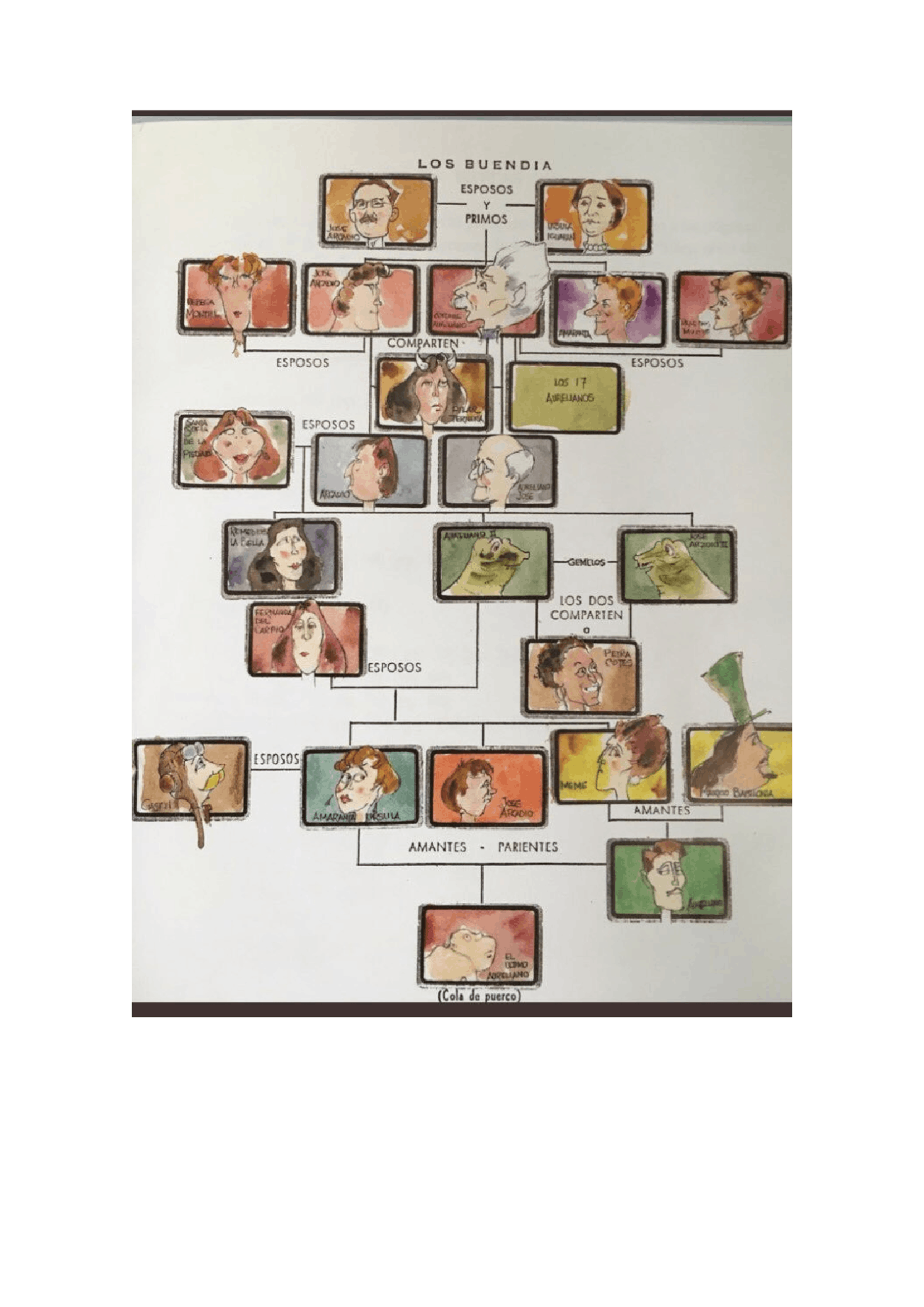 Top 30+ imagen arbol genealogico de los buen dia Thptnganamst.edu.vn Top 30+ imagen arbol genealogico de los buen dia Thptnganamst.edu.vn
