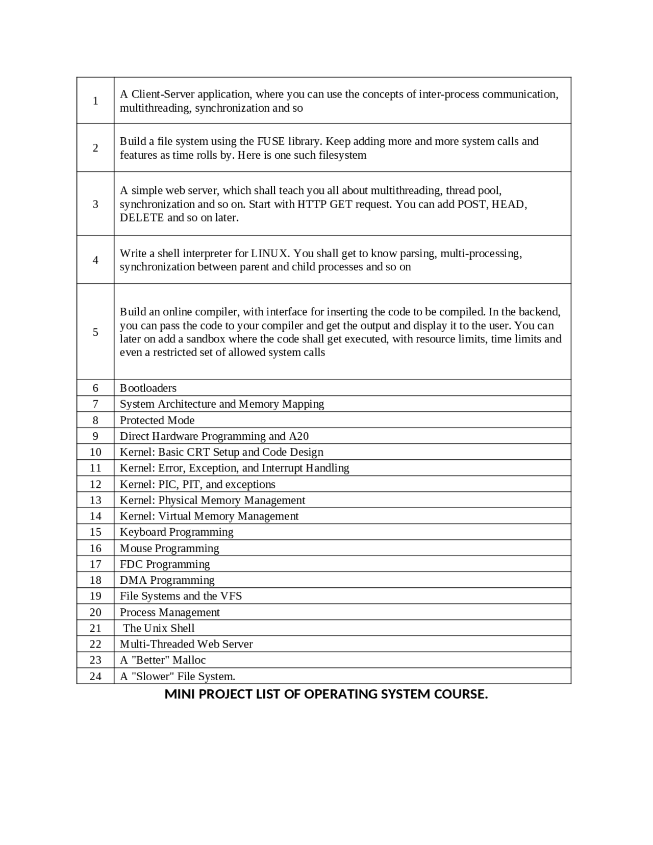 OPERATING SYSTEM PROJECT LIST OF UNIVERSITIES | Assignments Operating ...
