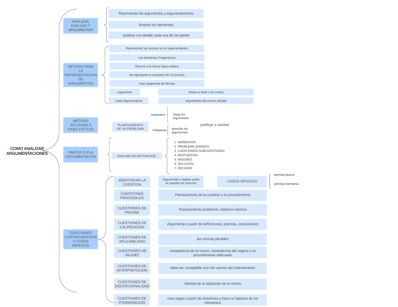 Mapa Sinoptico De Argumentacion Docsity