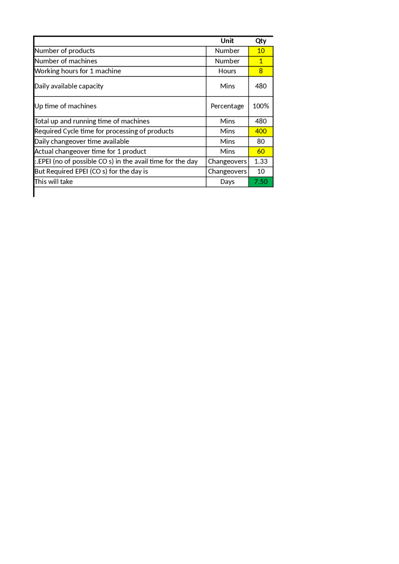 Six sigma toolkit working sheets with formulas embedded in excel file ...