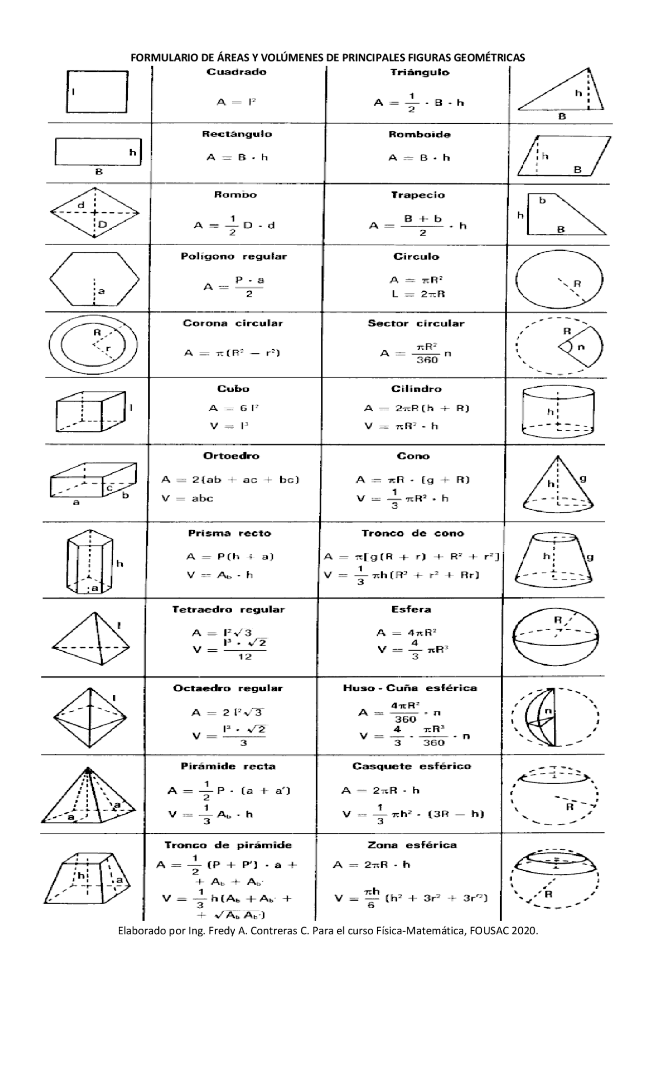 Formulas De Areas Y Volumenes De Figuras Geometricas MXEDUSA Formulas de areas y volumenes de figuras geometricas mxedusa