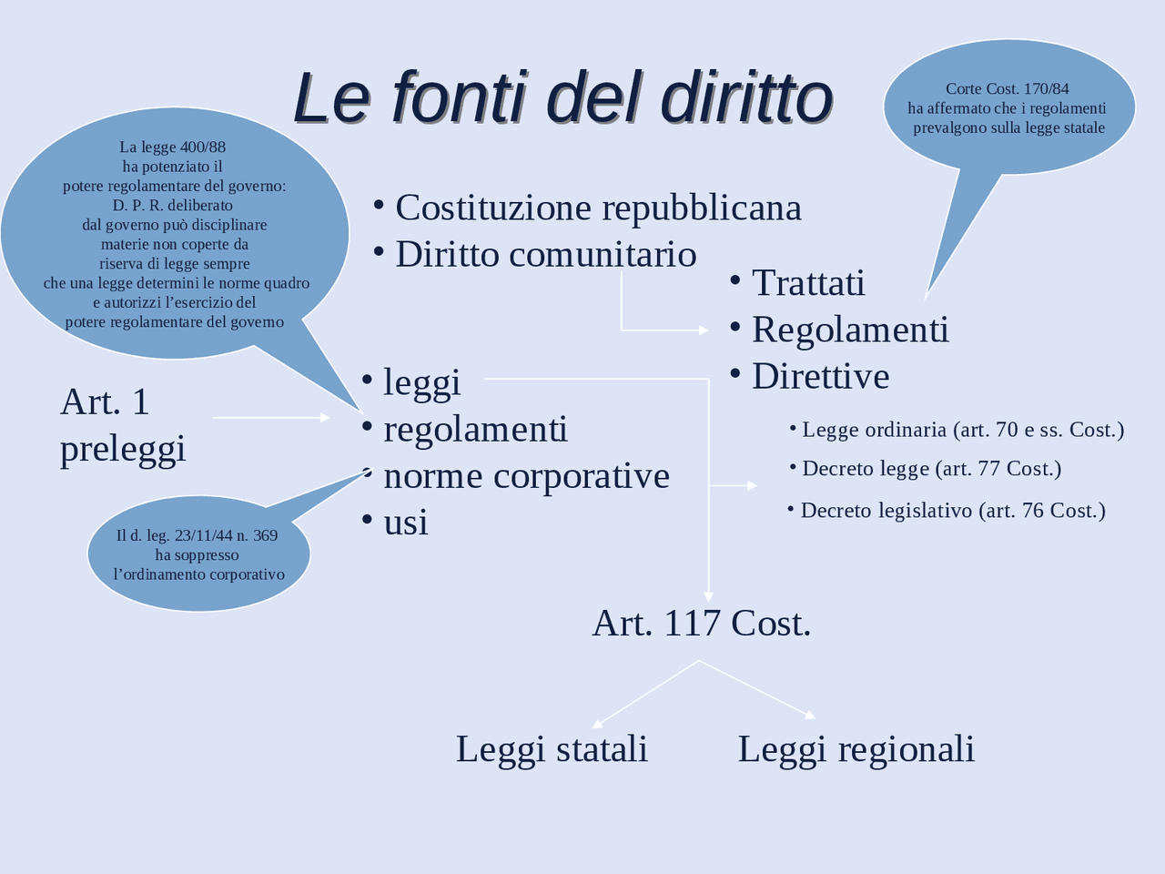 Diritto.privato schema - Docsity