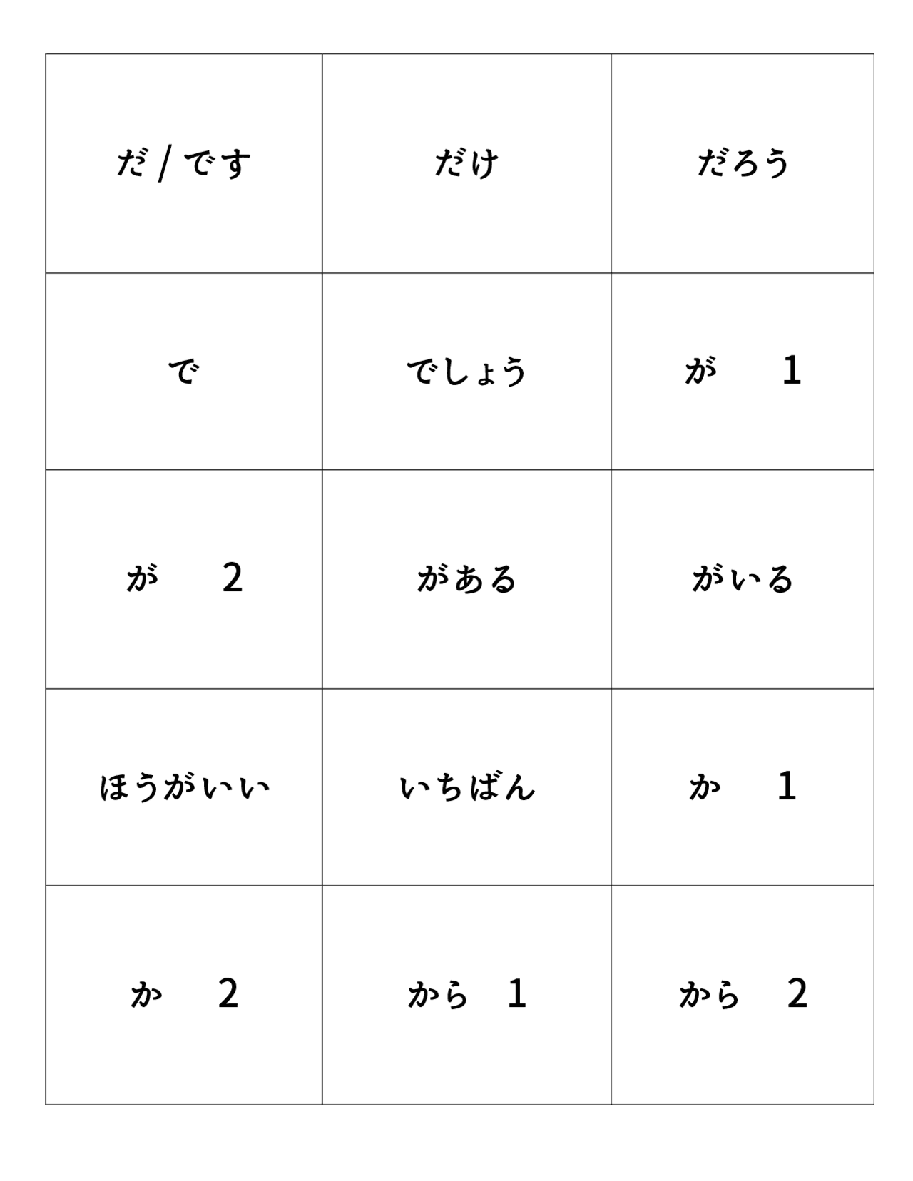 Jlpt grammar flashcards Docsity