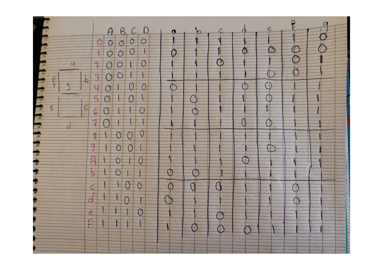 Logic assignment about 7 segment display - Docsity